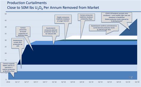 xxuxx quote uranium 2021|Uranium Participation Corporation (SRUUF) Stock Price, Quote, .